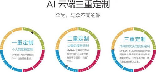 對(duì)話MY SIDE床墊北京總經(jīng)理孫輝 獨(dú)特品牌DNA與服務(wù)力，推動(dòng)高端定制睡眠新時(shí)代